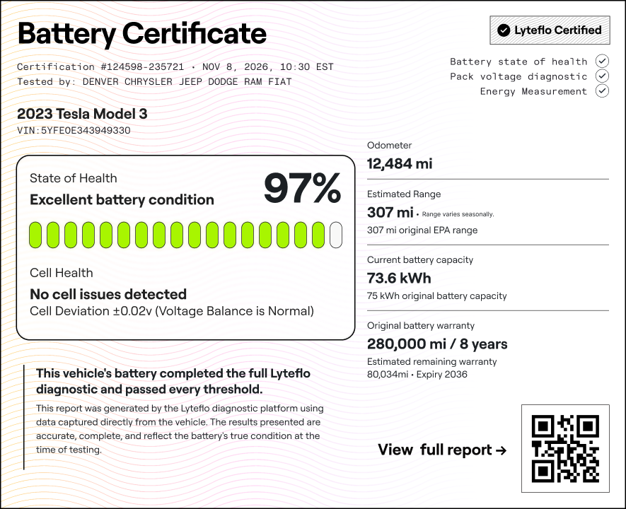 Lyteflo battery certificate report